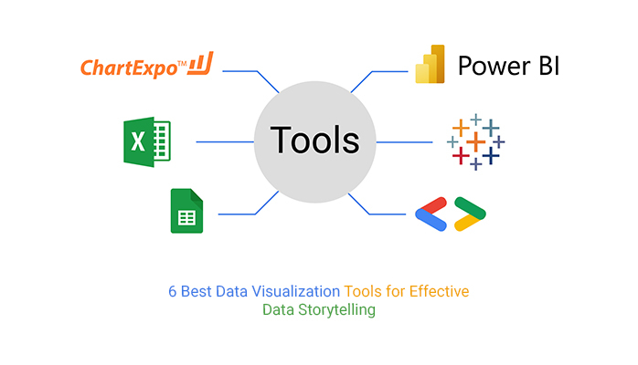 Top 10 Business Intelligence Tools for Effective Data Visualization and Analysis