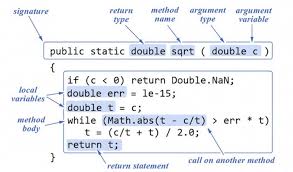 Java Cheat Sheet Essentials